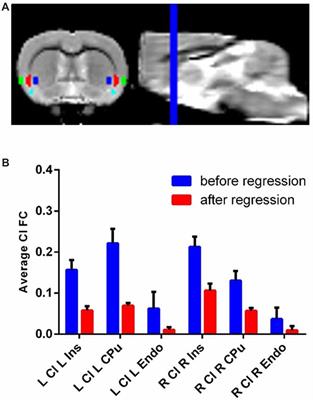 Resting State Functional Connectivity of the Rat Claustrum